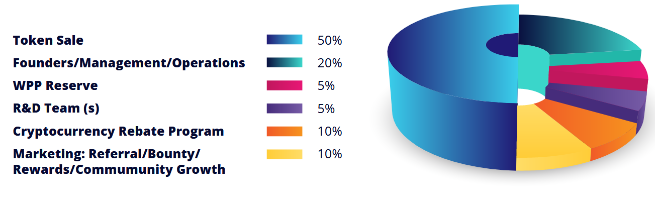 wtoken distribution.PNG