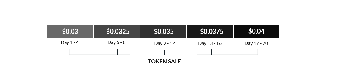 wtoken sale.PNG