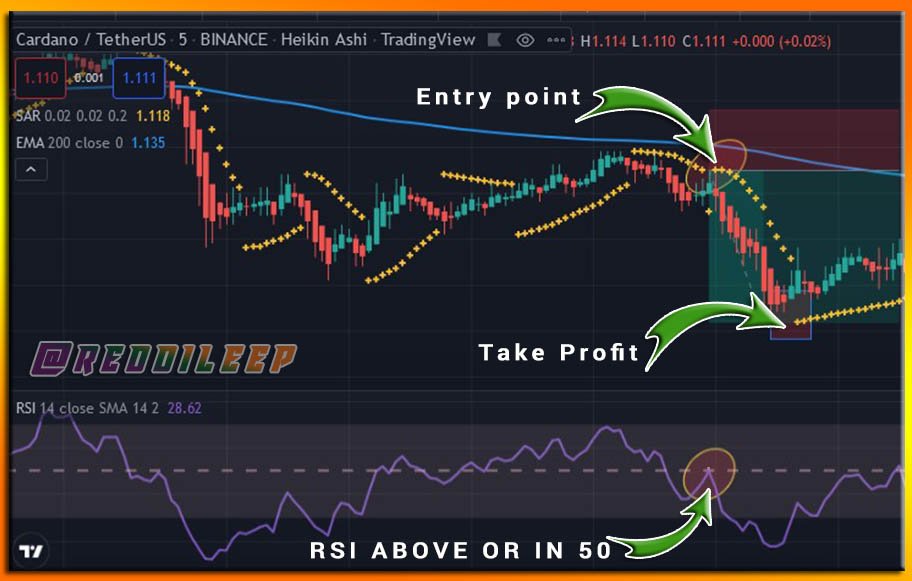 SELL setup.jpg