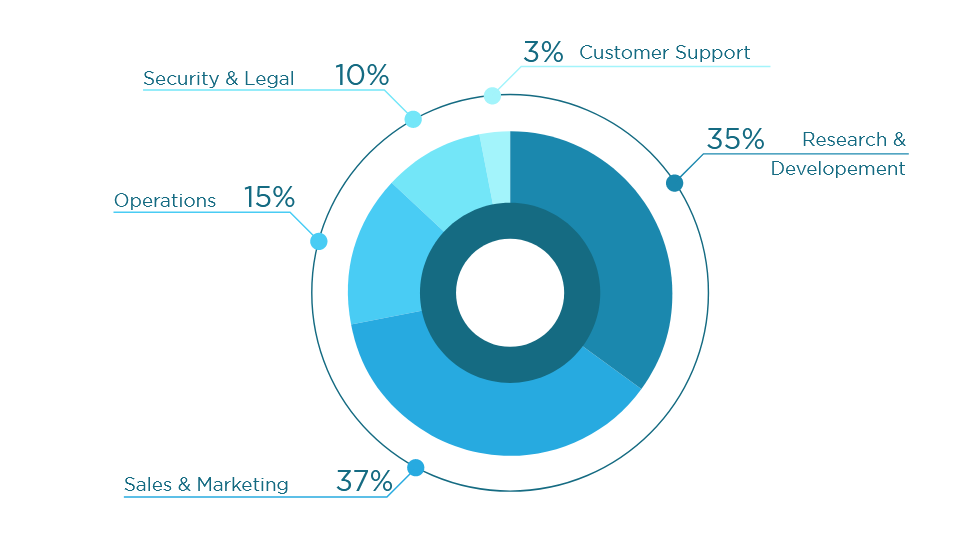 wtoken sale fund allocat.PNG