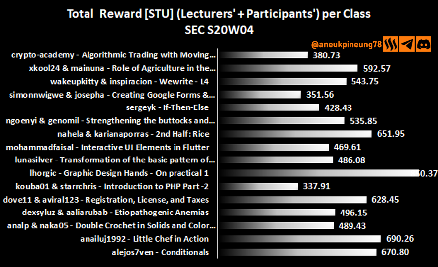 sec-s20w04-stats-dg06.png