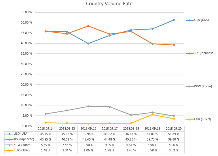 2018-09-20_countryRate.PNG