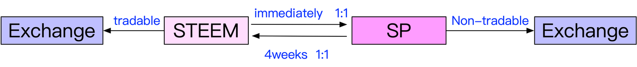 steem-sp 02.png