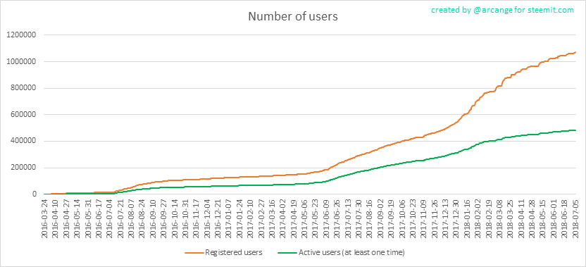 activeusers1.png
