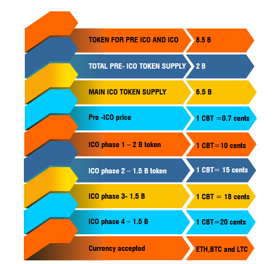 wtoken sale.PNG