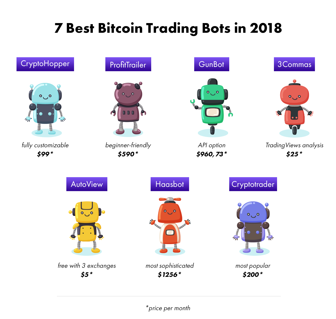 7-Best-Bitcoin-Trading-Bots-in-2018.png