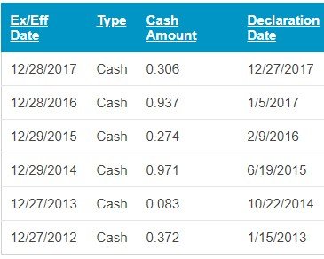 042 URA Dividend Nasdaq.jpg