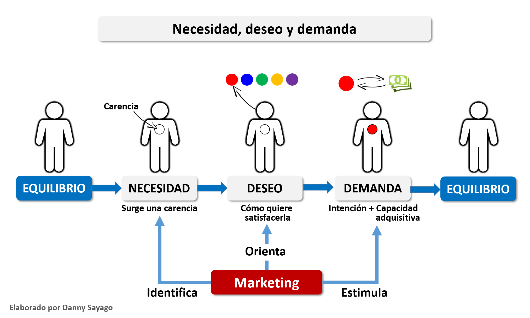 necesidad1.png