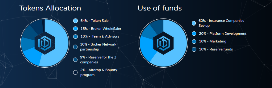 inscoin token distribution.png