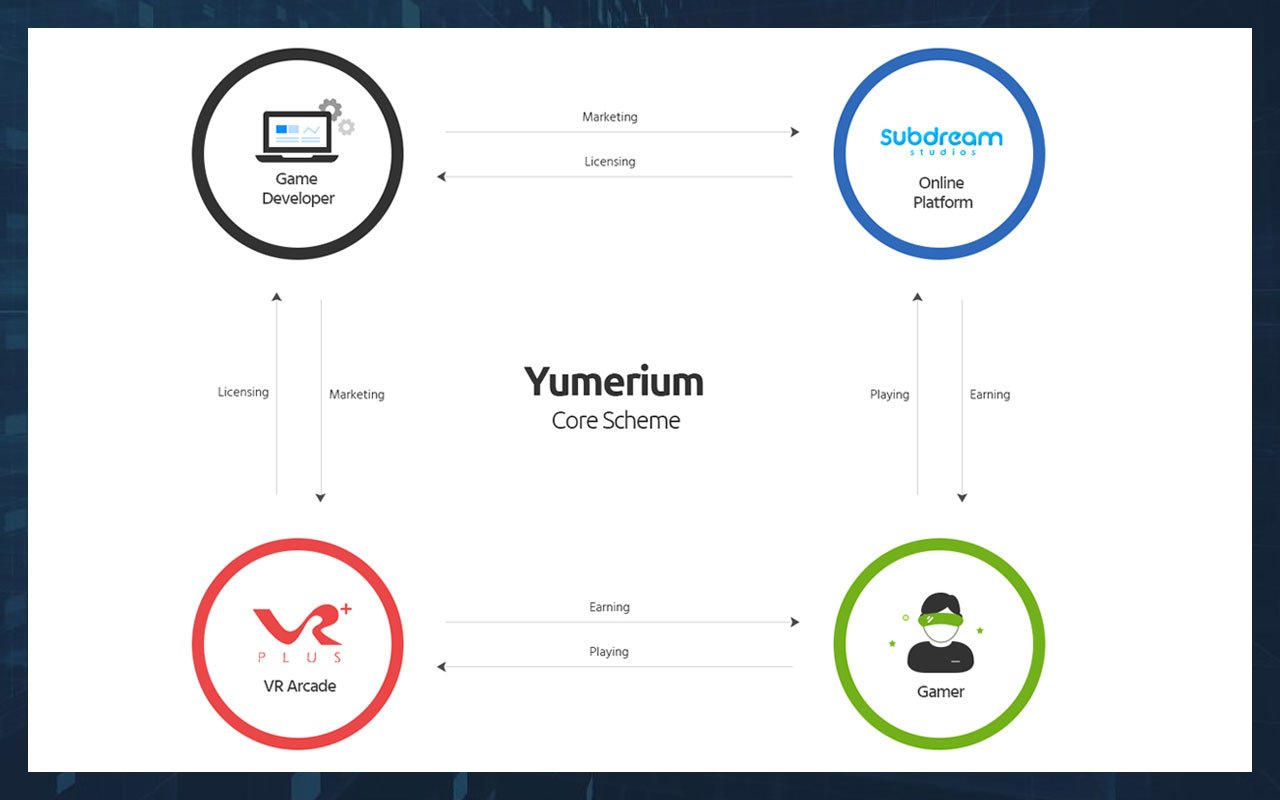 Yumerium-platform.jpg