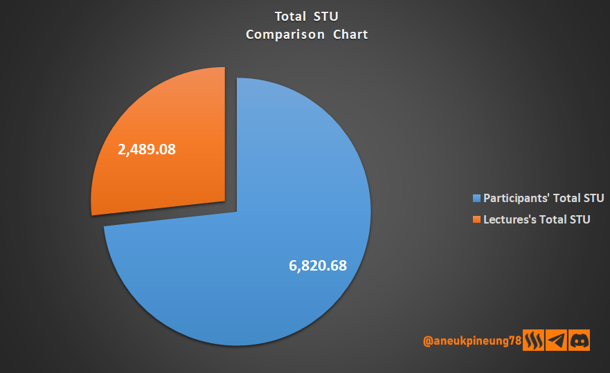 sec-s20w05-stats-dg07.png