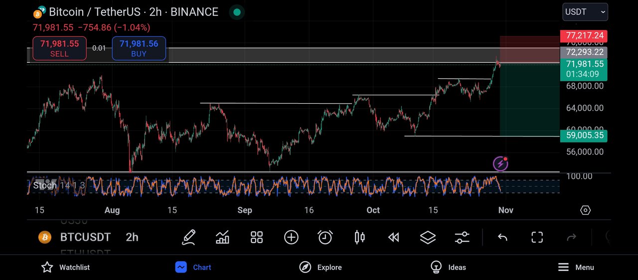 Screenshot_2024-10-30-19-25-51-902_com.tradingview.tradingviewapp.jpg