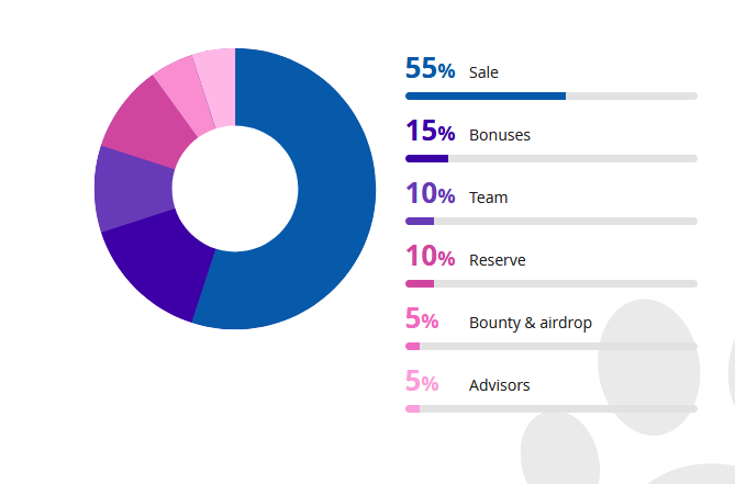 token distribution.PNG