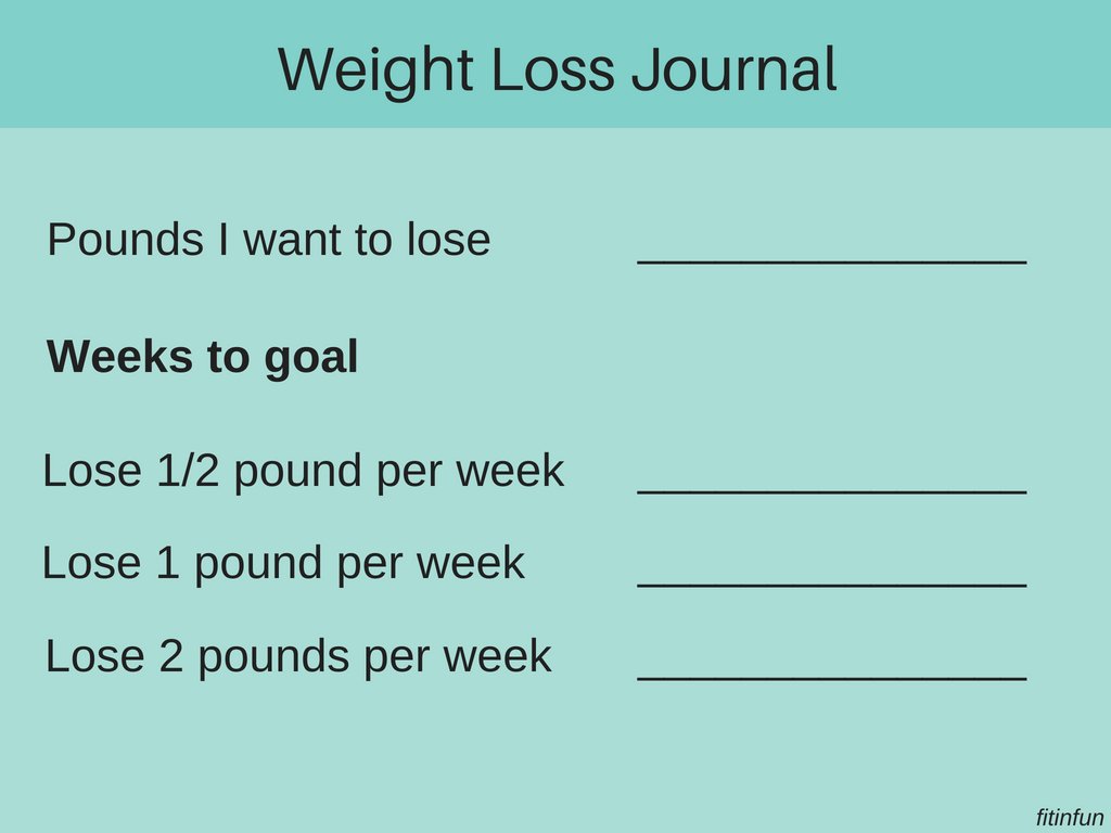 6Weight loss If I lose pounds fitinfun.jpg