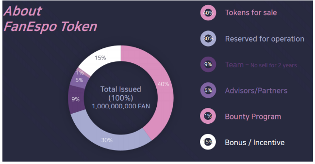 fantasy token distribution.PNG