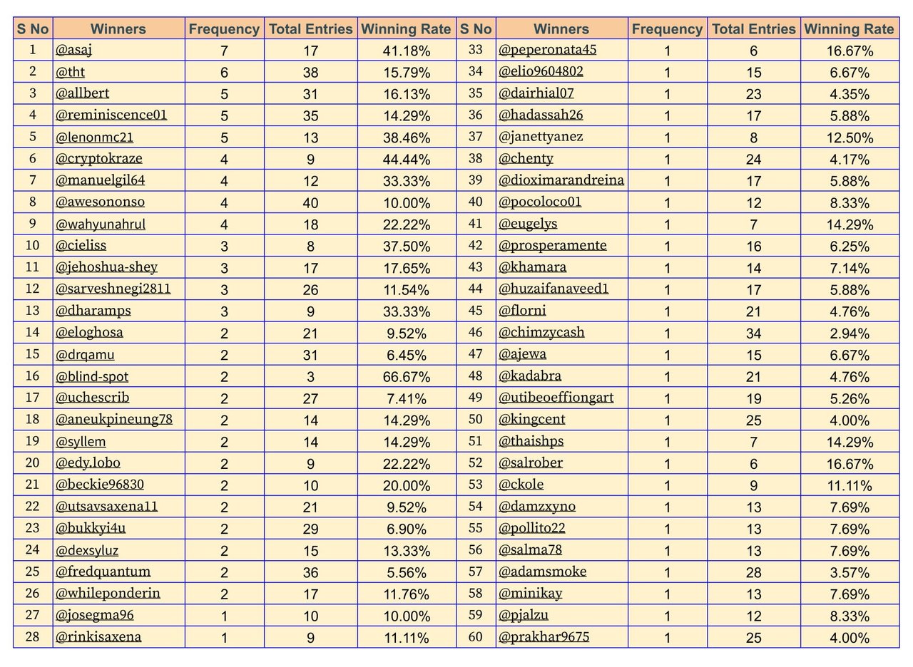 Block Reward - Season2-Winners (5)-1-001.jpg