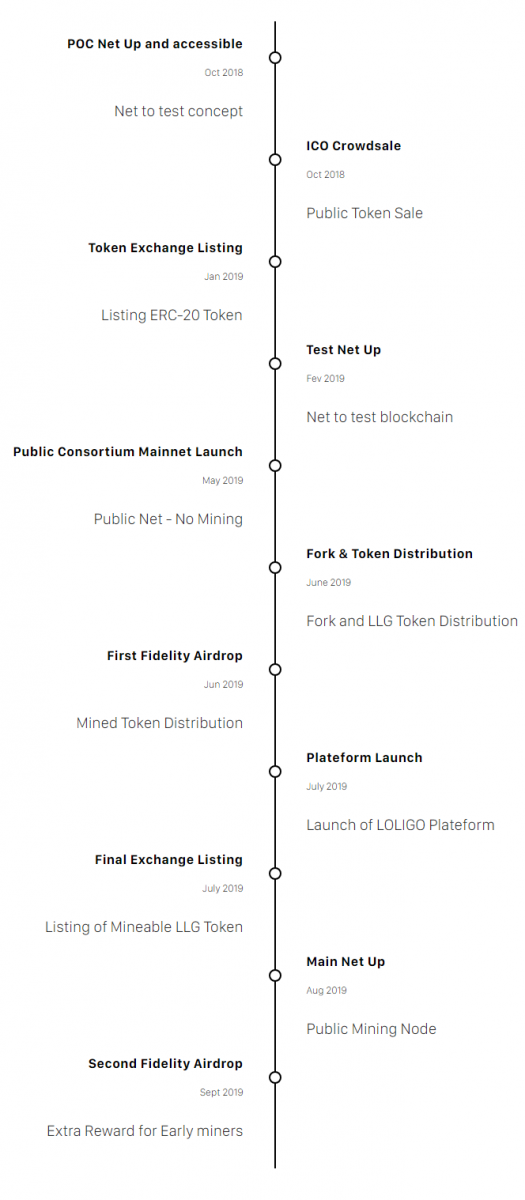 loligo-roadmap.png