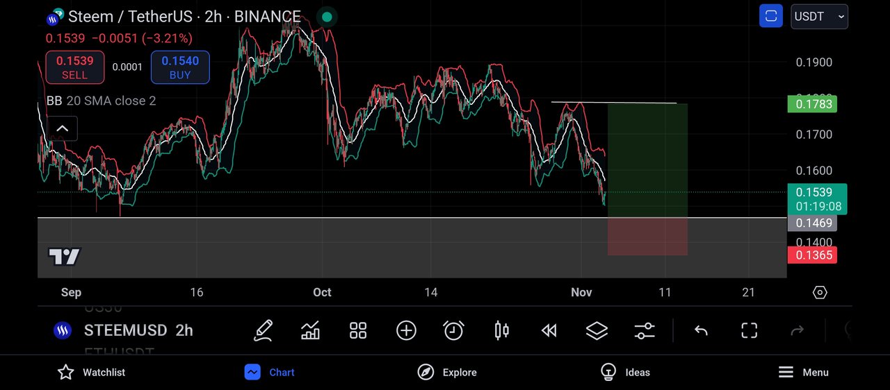 Screenshot_2024-11-03-21-40-53-477_com.tradingview.tradingviewapp.jpg