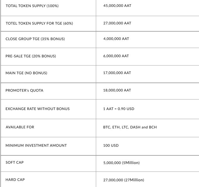 aat token sale.jpg