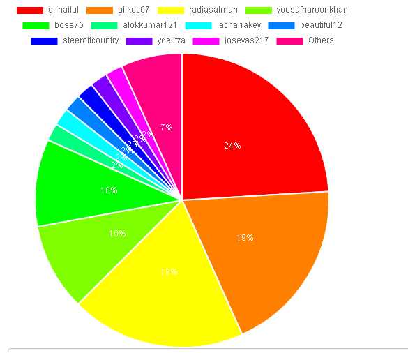 steemitfoods-delegation-20.11.2020.png