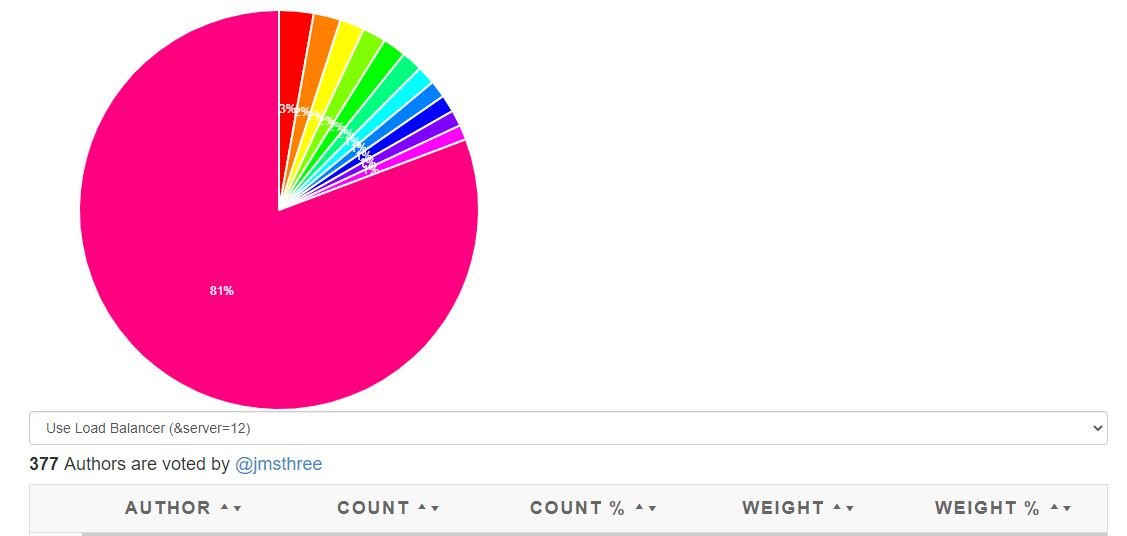 pie chart.JPG