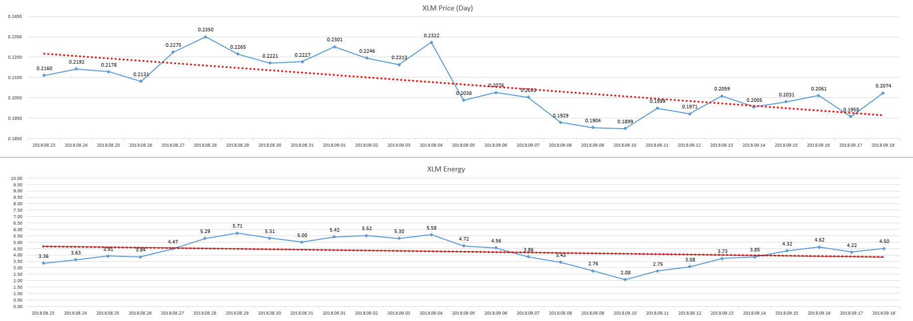 2018-09-19_day_XLM_Energy.PNG