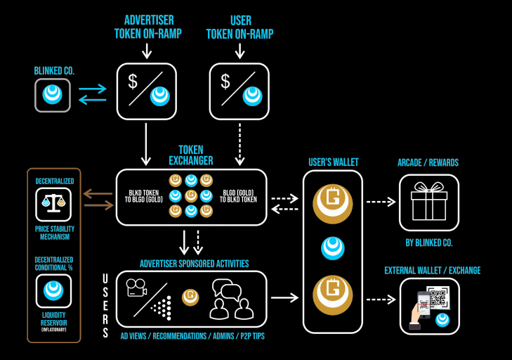 Blinked Token Flow.PNG