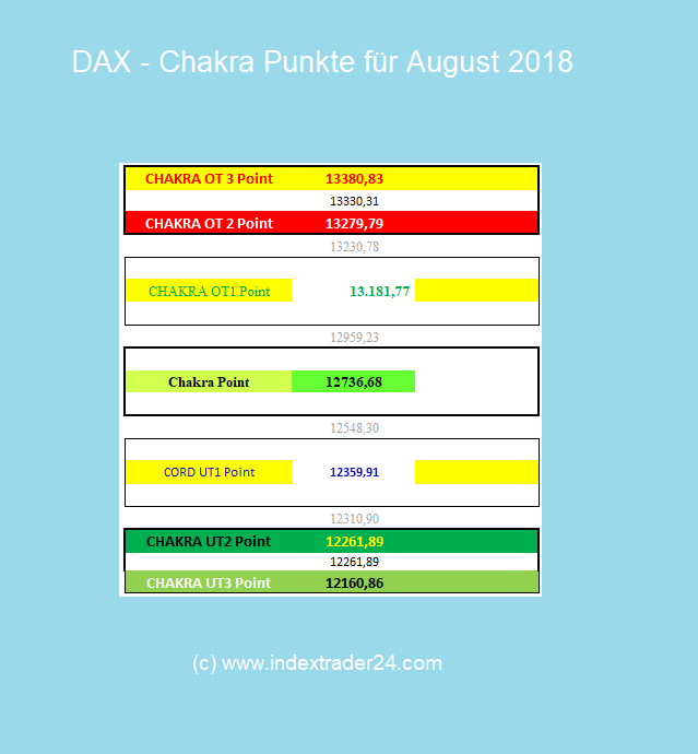 20180801 DAX Chakra Punkte.png