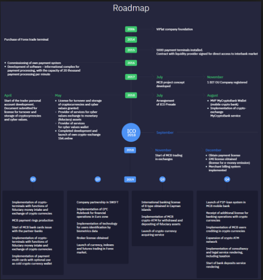 roadmap.png
