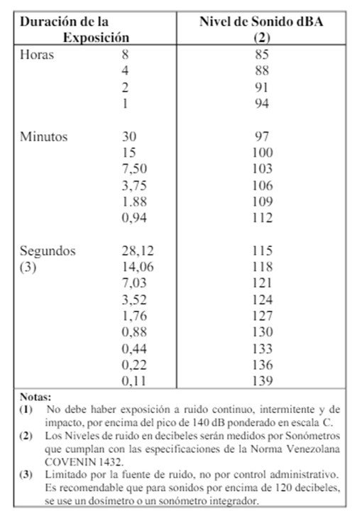Nivel de exposición al ruido dB en función al tiempo r.jpg