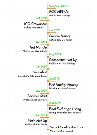 Hasil gambar untuk loligo bounty