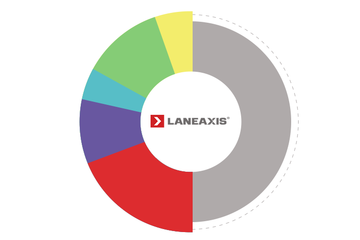 wtoken distribution.PNG