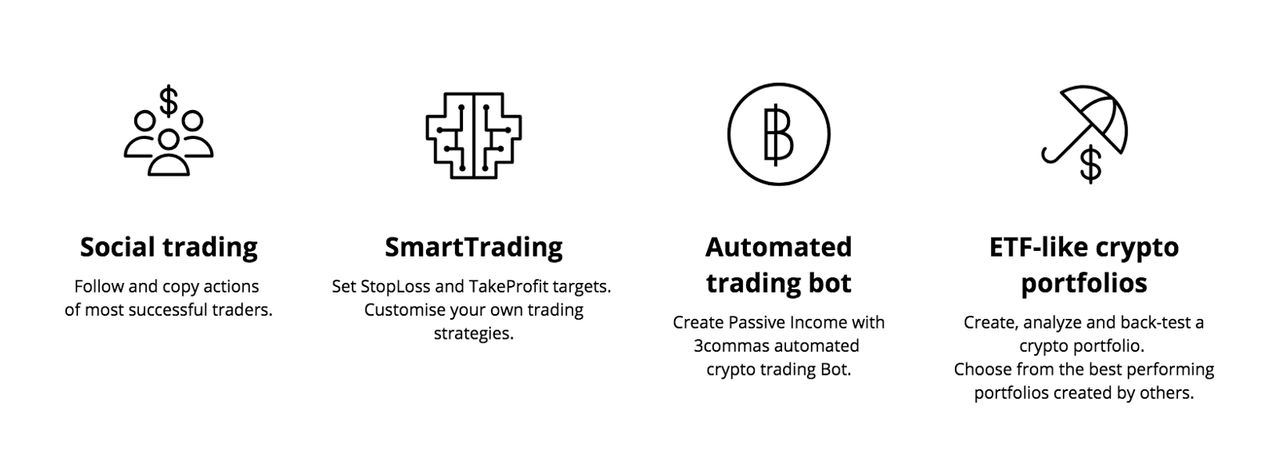 Bitcoin Leverage Trading