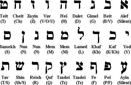 Hebrew.gif