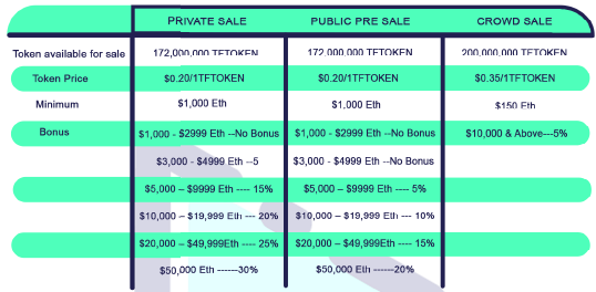 flux ico sales.PNG