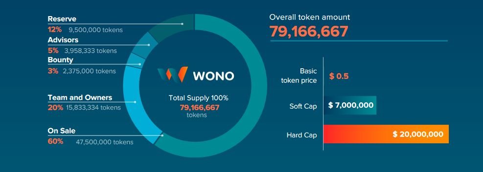 WONOCrowdsale.JPG