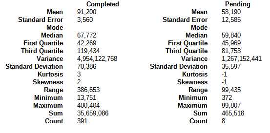 Steem blockchain: Descriptive powerdown statistics, January 8, 2023