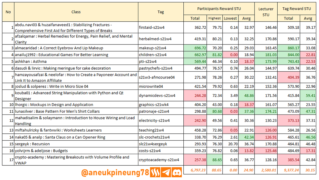 SLCs21w04-Stats-tb02.png