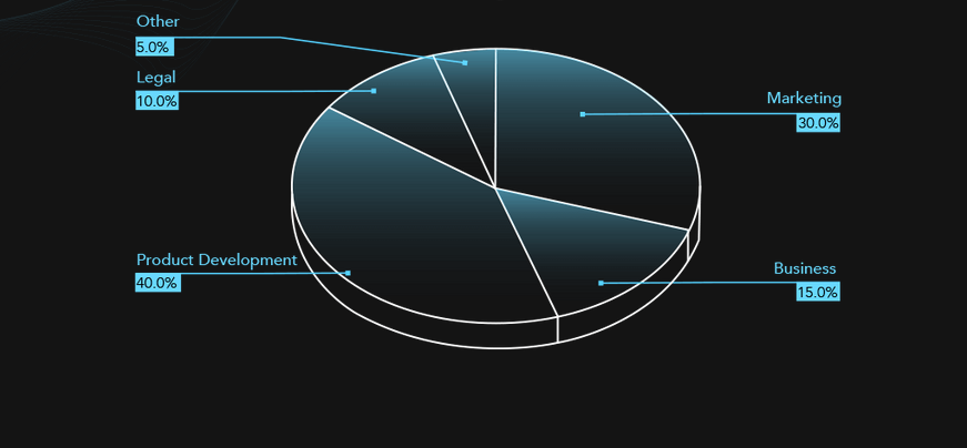 wfund allocation.png