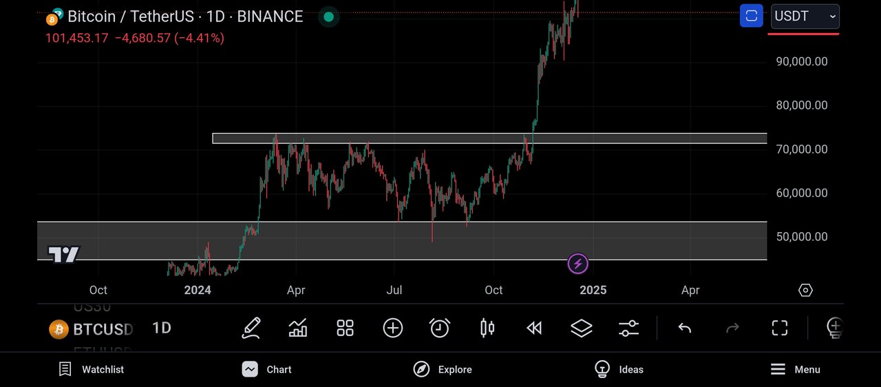 Screenshot_2024-12-18-22-41-19-908_com.tradingview.tradingviewapp.jpg