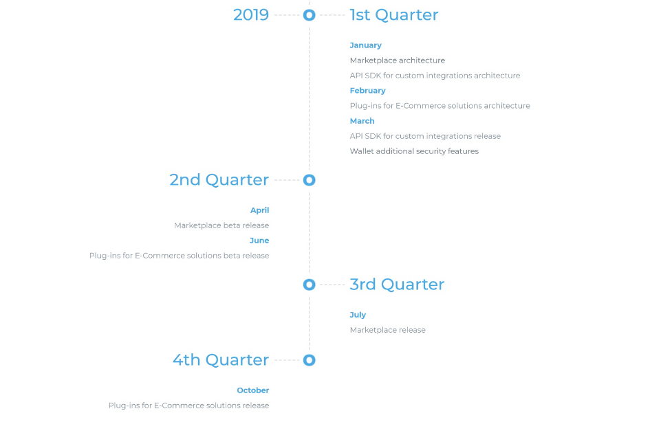 wroadmap4.PNG