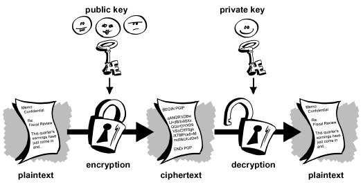 public_key_encryption.gif