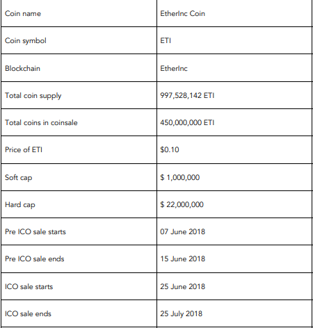 Ethernic Coinsale.png