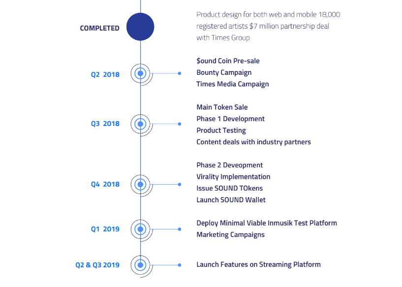 wroadmap.PNG