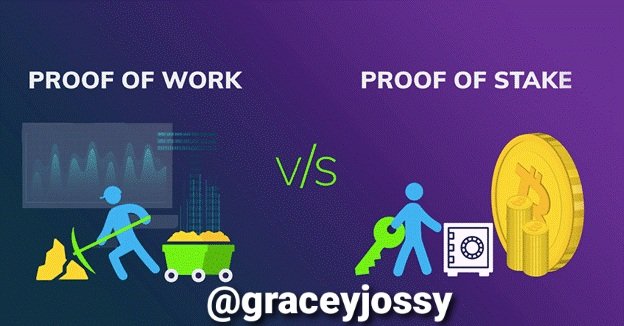 Proof of Work Vs. Proof of Stake.gif