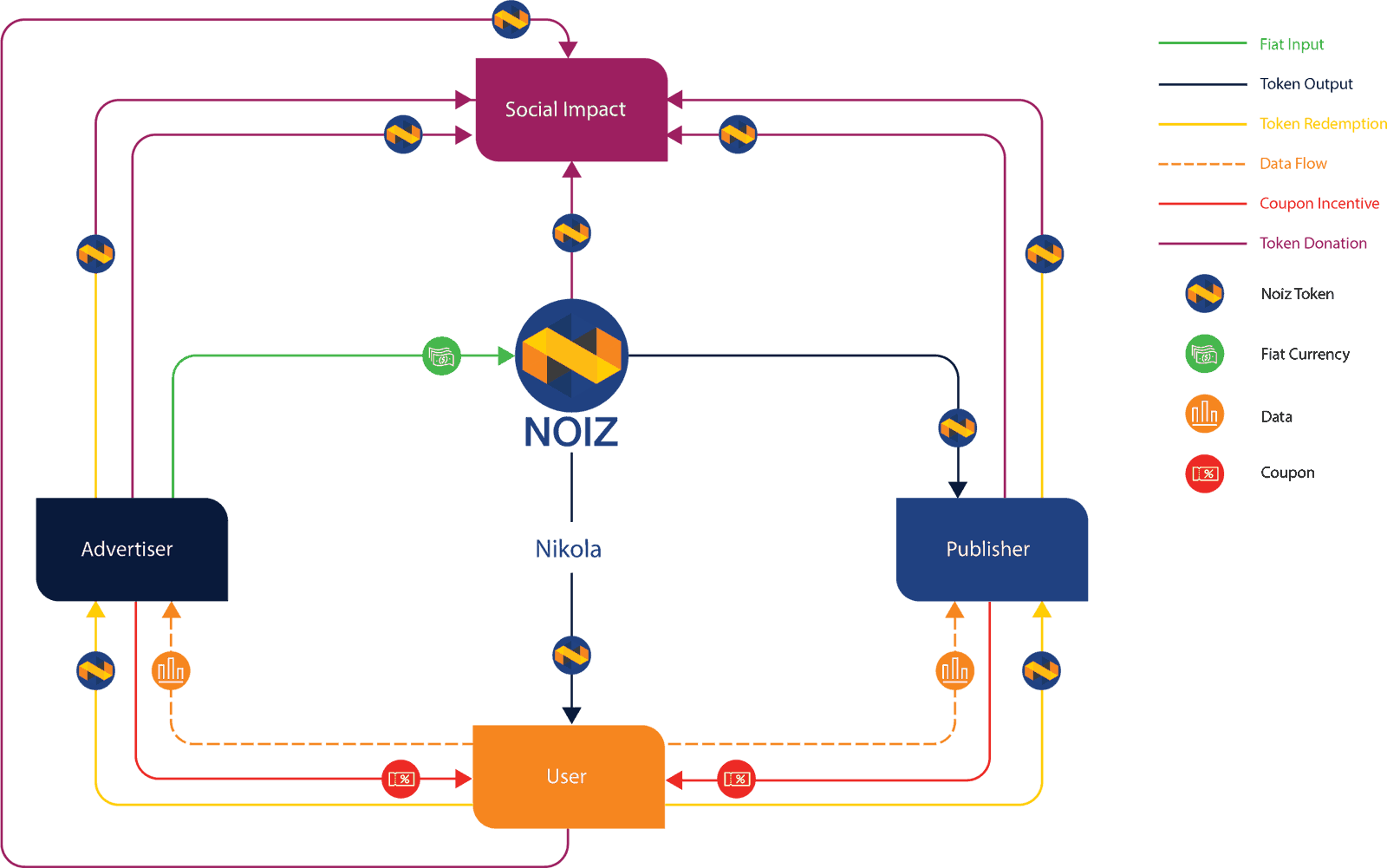 whow noiz works.png