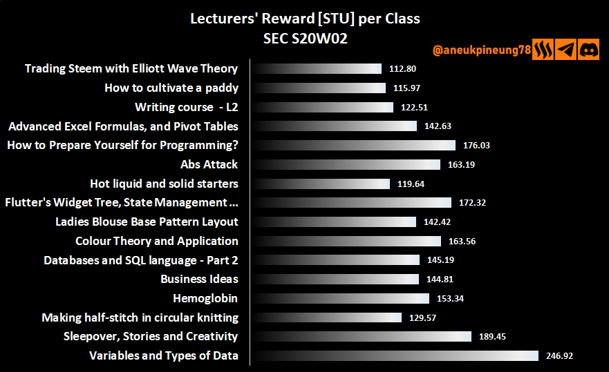 sec-s20w02-stats-dg05.png