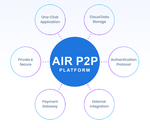 Airp2p3.png
