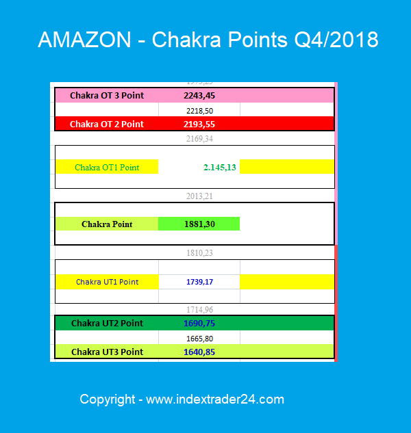 Amazon Chakra Point 2018 Q4.png