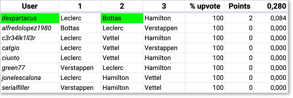 F1Steem_Results_16.jpg